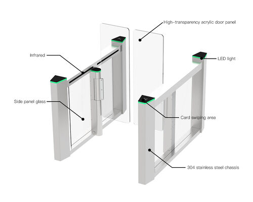 HCW Automatic Turnstile Gate with 30-40 Passages/Minute Throughput 10mm Plexiglass Door Wings and 3-Million-Cycle Durability